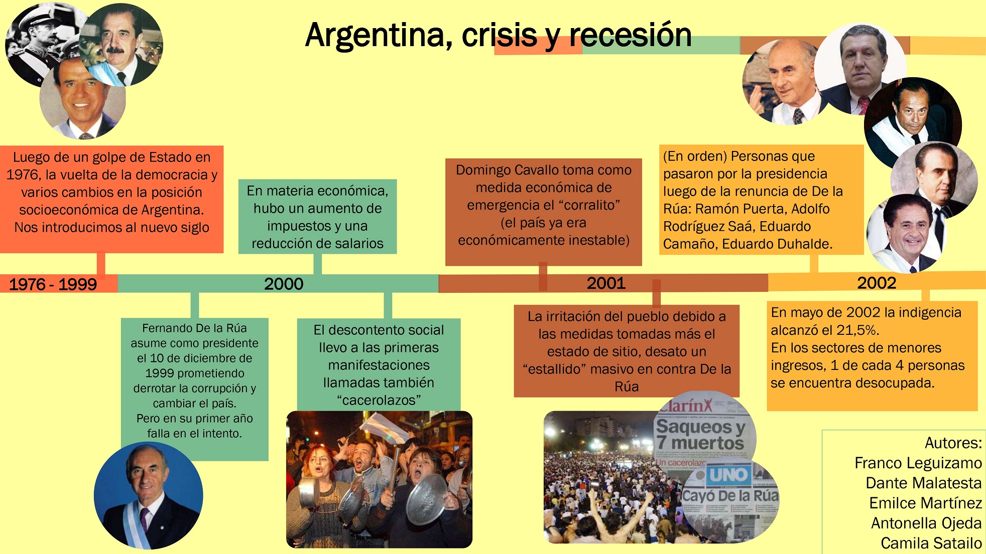 El desempleo y su impacto en la Argentina – Departamento de Economía y