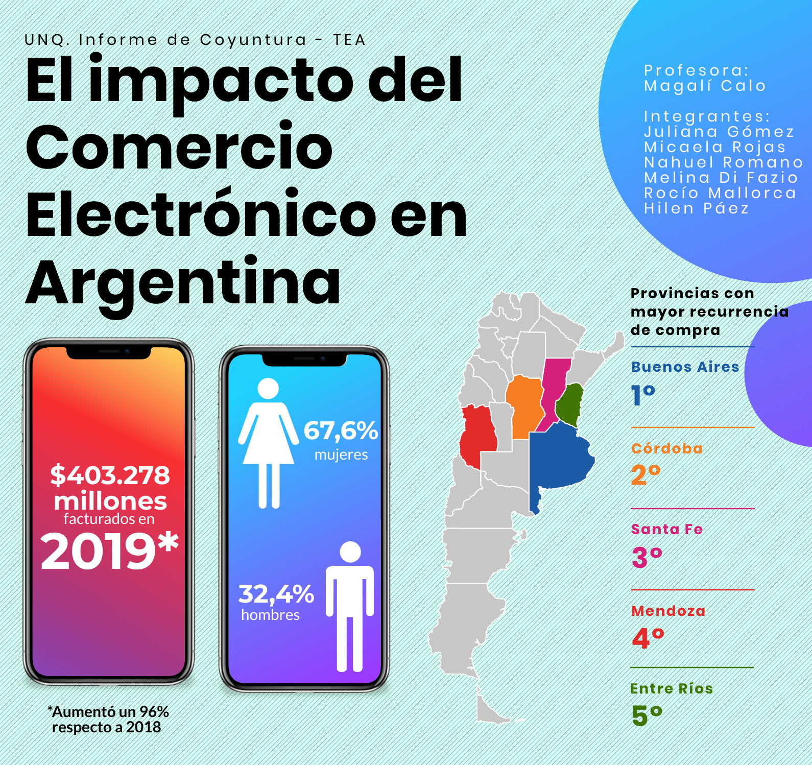 El Impacto Del Comercio Electrónico En Argentina Departamento De Economía Y Administración 2860