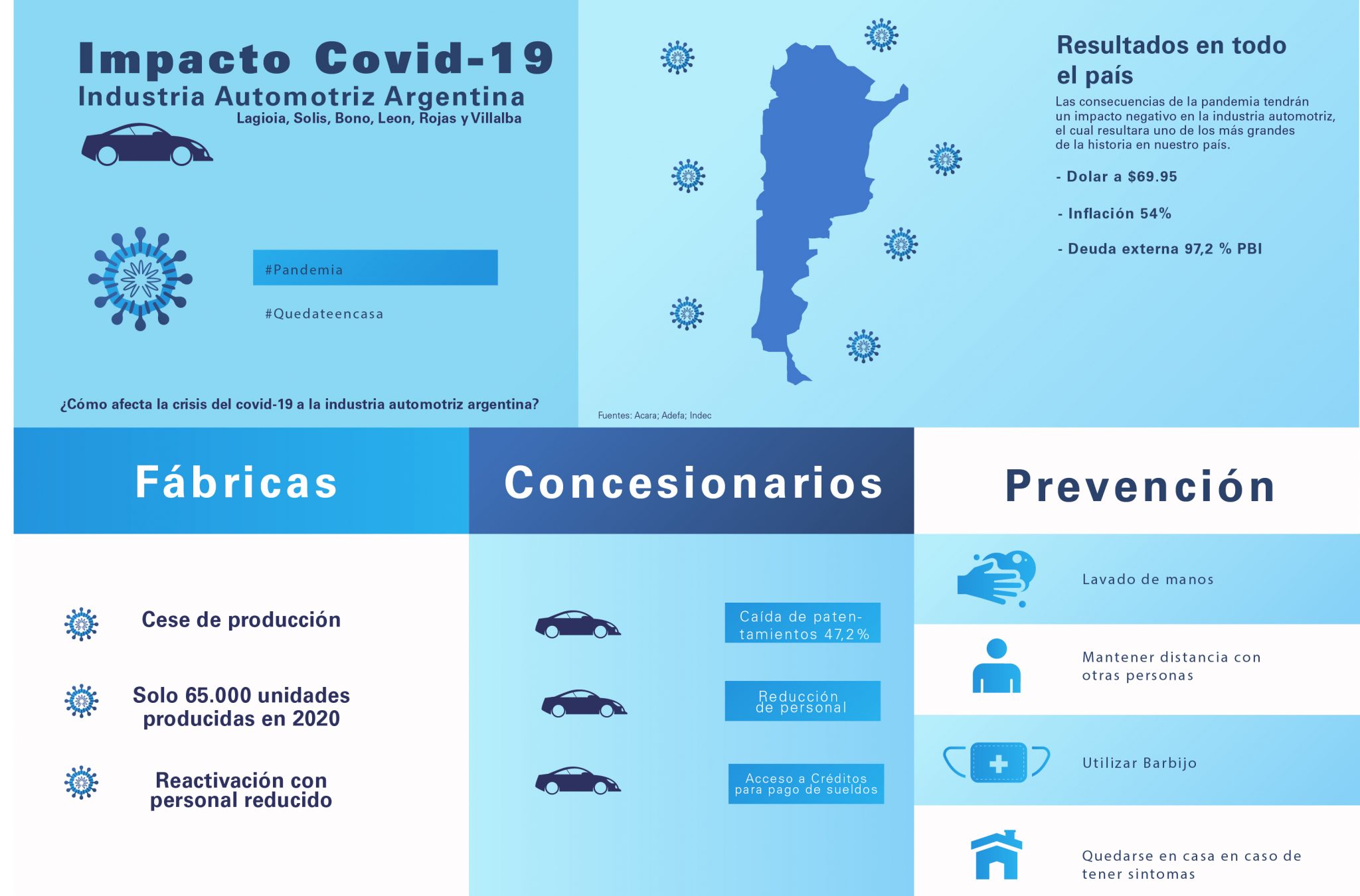 Impacto del Covid-19 en la economía argentina – Departamento de ...